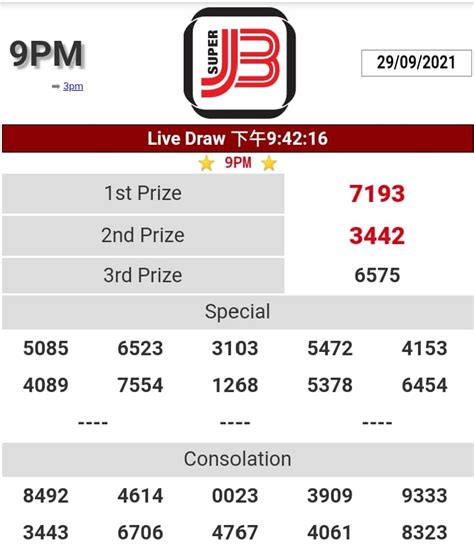 super j3 live 9pm live|Jaguar 2.0 & Super J3 Results .